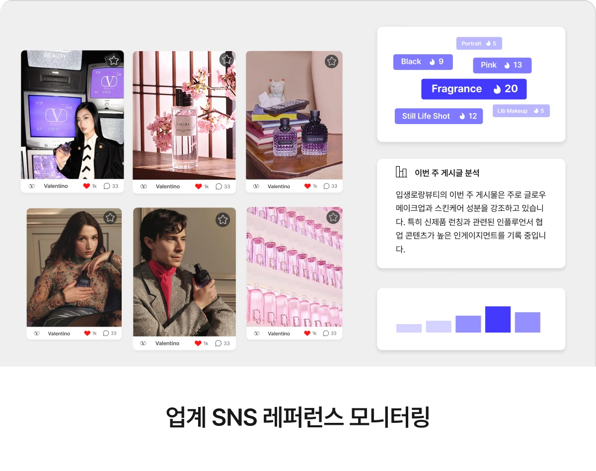 업계 SNS 레퍼런스 모니터링